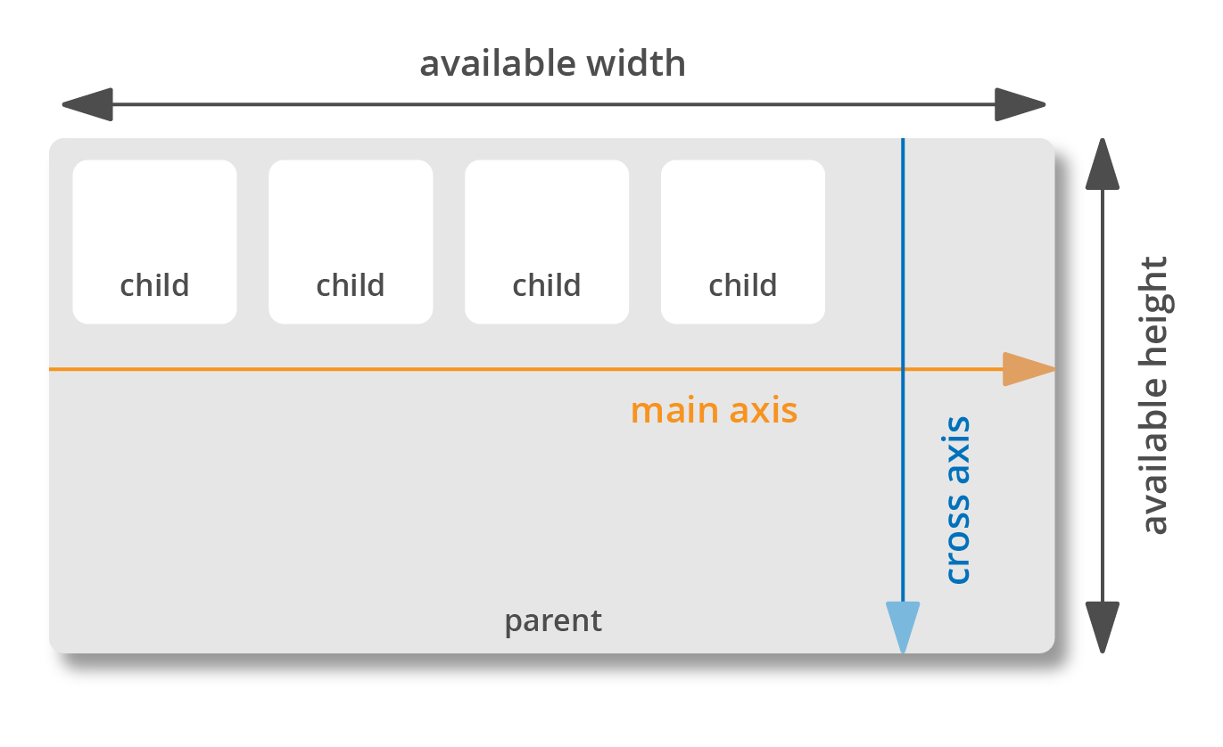 va_flexbox_sizes-01-20240912-122238.png