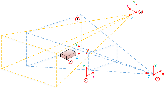 graphics/overview_basic_camera.png