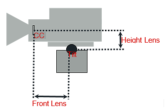 graphics/overview_mounting_offset_1.png