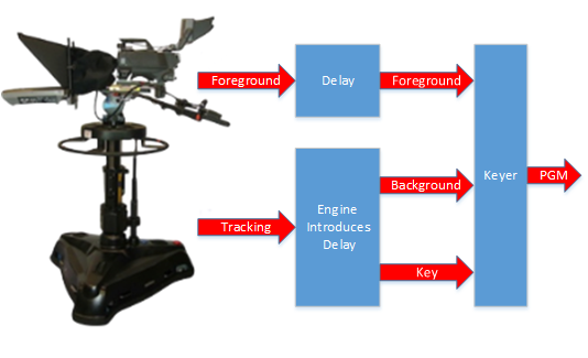 graphics/overview_vid_delay.png