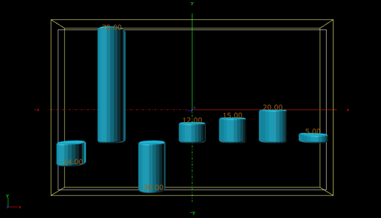 images/download/attachments/50615137/plugins_geometries_vdt_barchart_advanced_preview_with_labels.png