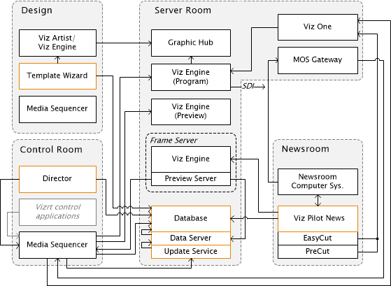 images/download/attachments/68855956/diagrams_vcp_systemsetup_diagram.png