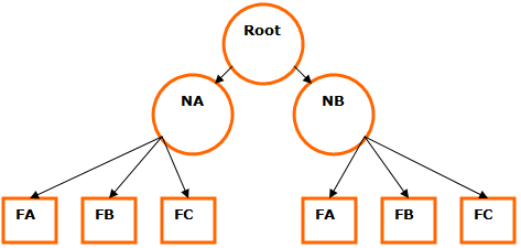 graphics/architecture_datanodes-1.png