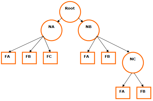 graphics/architecture_datanodes-2.png