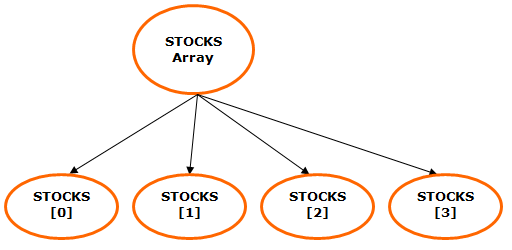 graphics/architecture_dataobjects-array.png