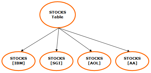 graphics/architecture_dataobjects-table.png