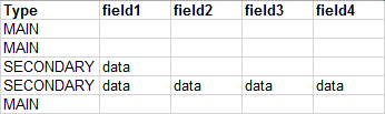 images/download/attachments/130556306/import_excel-secondary-fields-sample.png