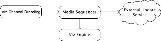 diagrams_updateservice-external.png