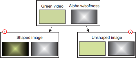 images/download/attachments/41784005/configuringviz_render_option_shaped_unshaped_anno.png