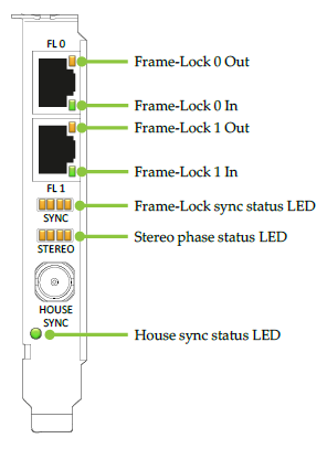 images/download/attachments/44378876/videowall_nvidia_gsync_status_led.png