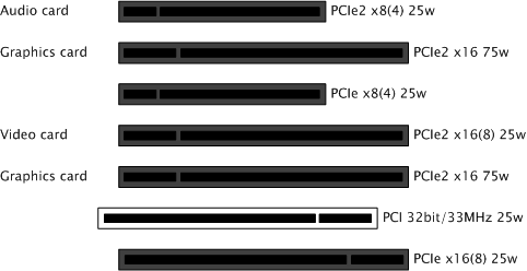 images/download/attachments/50601132/videocardreference_hpz800_pci_slots_matrox_dualchannel.png