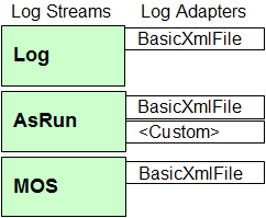 images/download/attachments/28380321/maintenance_log-adapters.png