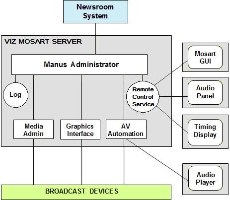 images/download/attachments/54012044/about_mosart-overview.png