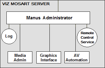 images/download/attachments/54012060/about_mosart-server.png