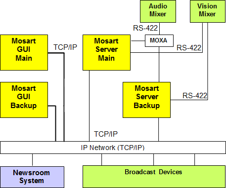 VM_red-setup2.png