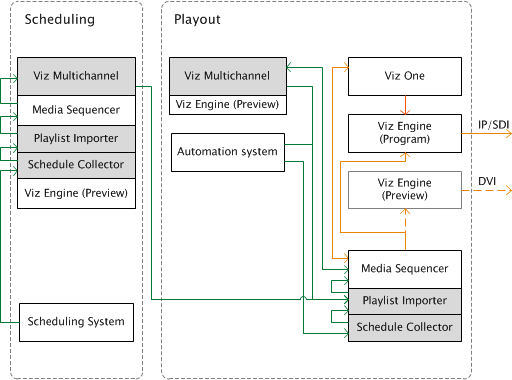 images/download/attachments/49447541/diagrams_vizmultichannel-setup.png