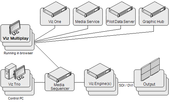 images/download/attachments/41783825/vizmultiplay_standard_system_mse11.png